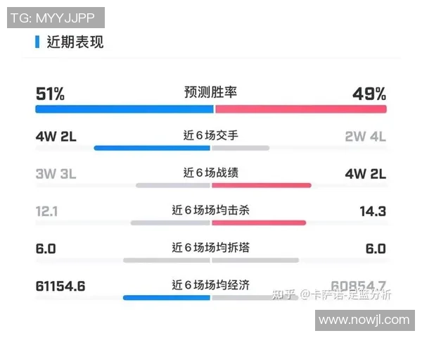 LNG战队在大师赛中的个人能力表现分析与评价 LNG战队在大师赛中的个人能力表现分析与评价