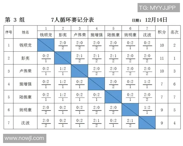 深圳乒乓球队领跑最新乒乓球节奏TOP10榜单引发热议